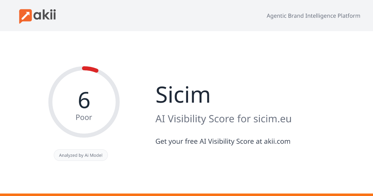 Sicim AI Visibility Score