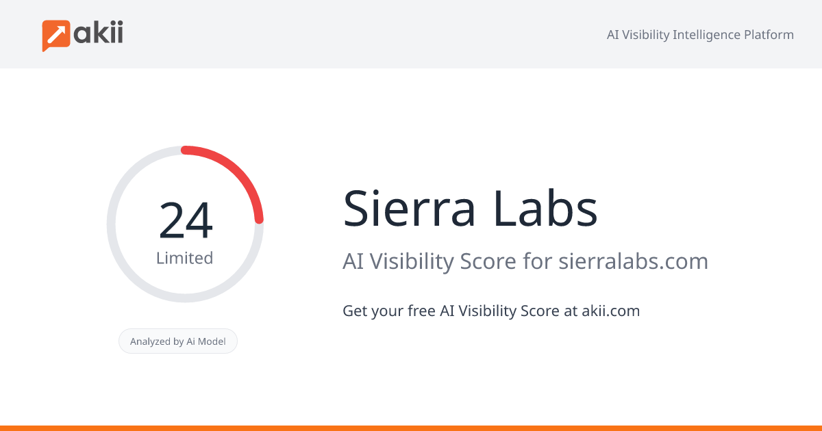 Sierra Labs AI Visibility Score