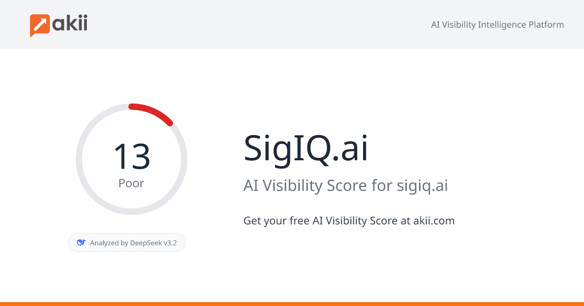 SigIQ.ai AI Visibility Score