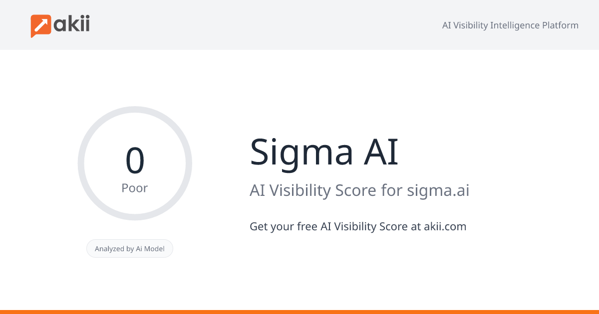 Sigma AI AI Visibility Score