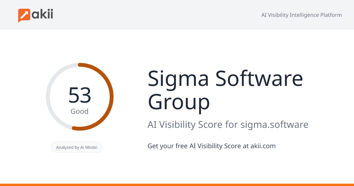 Sigma Software Group AI Visibility Score