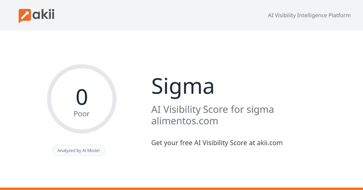 Sigma AI Visibility Score