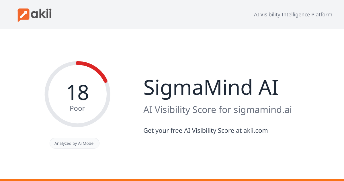 SigmaMind AI AI Visibility Score