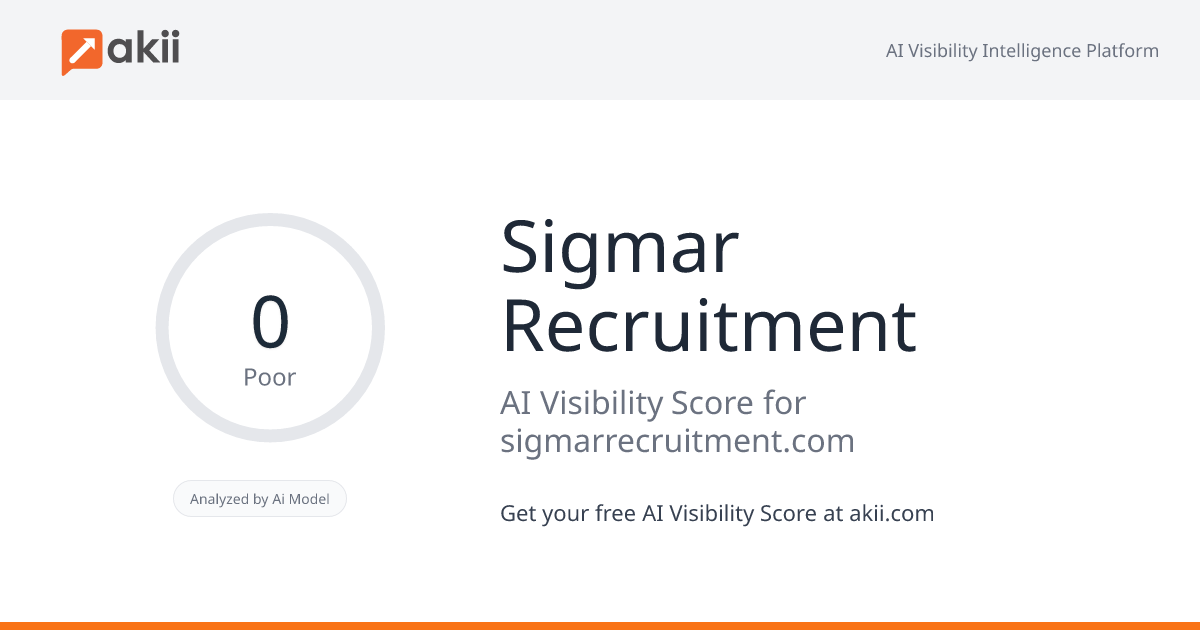 Sigmar Recruitment AI Visibility Score