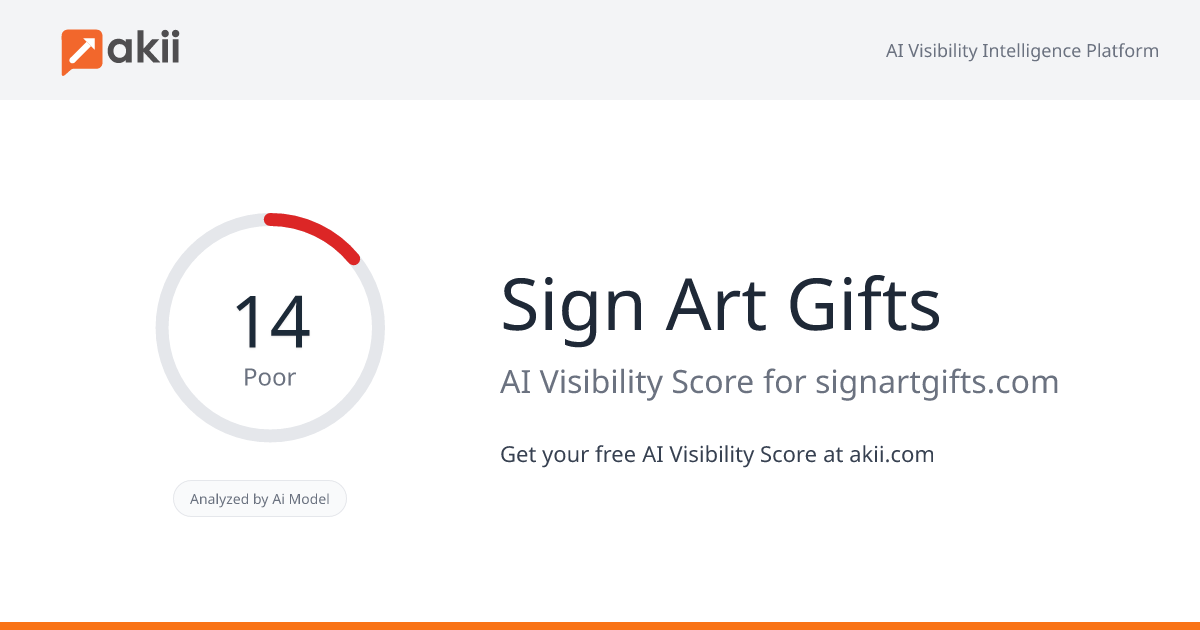 Sign Art Gifts AI Visibility Score