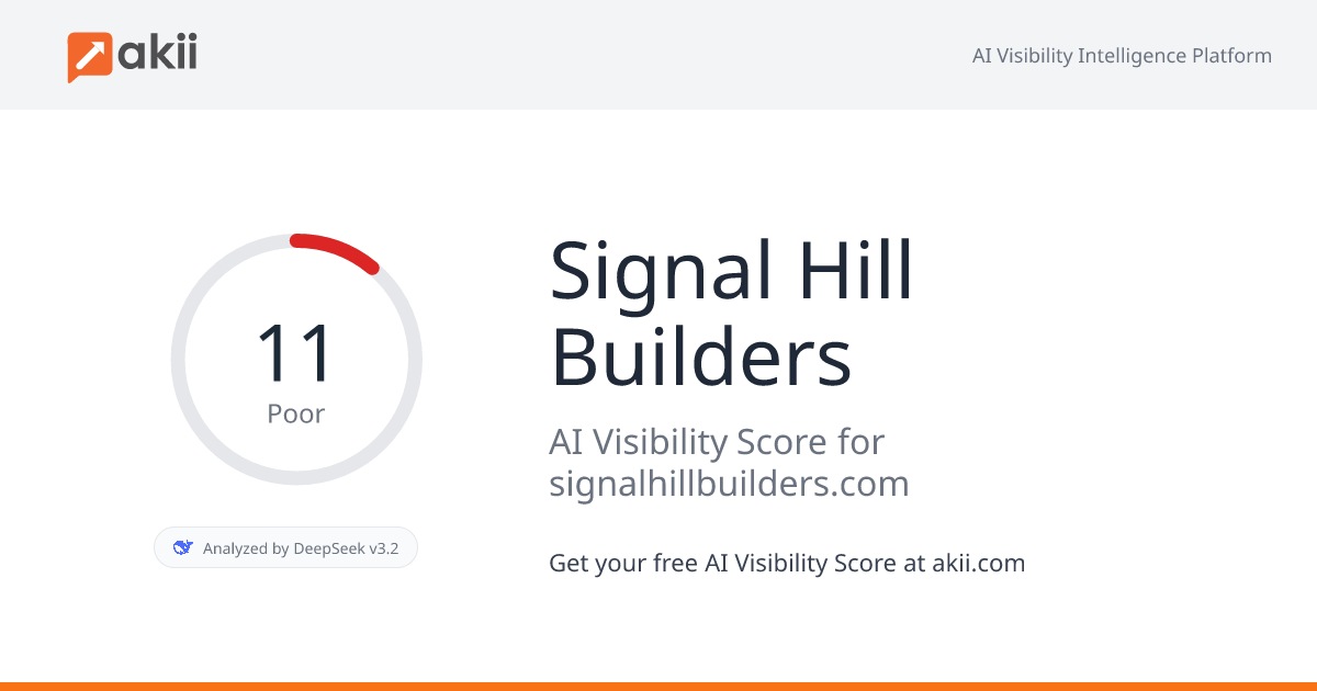 Signal Hill Builders AI Visibility Score