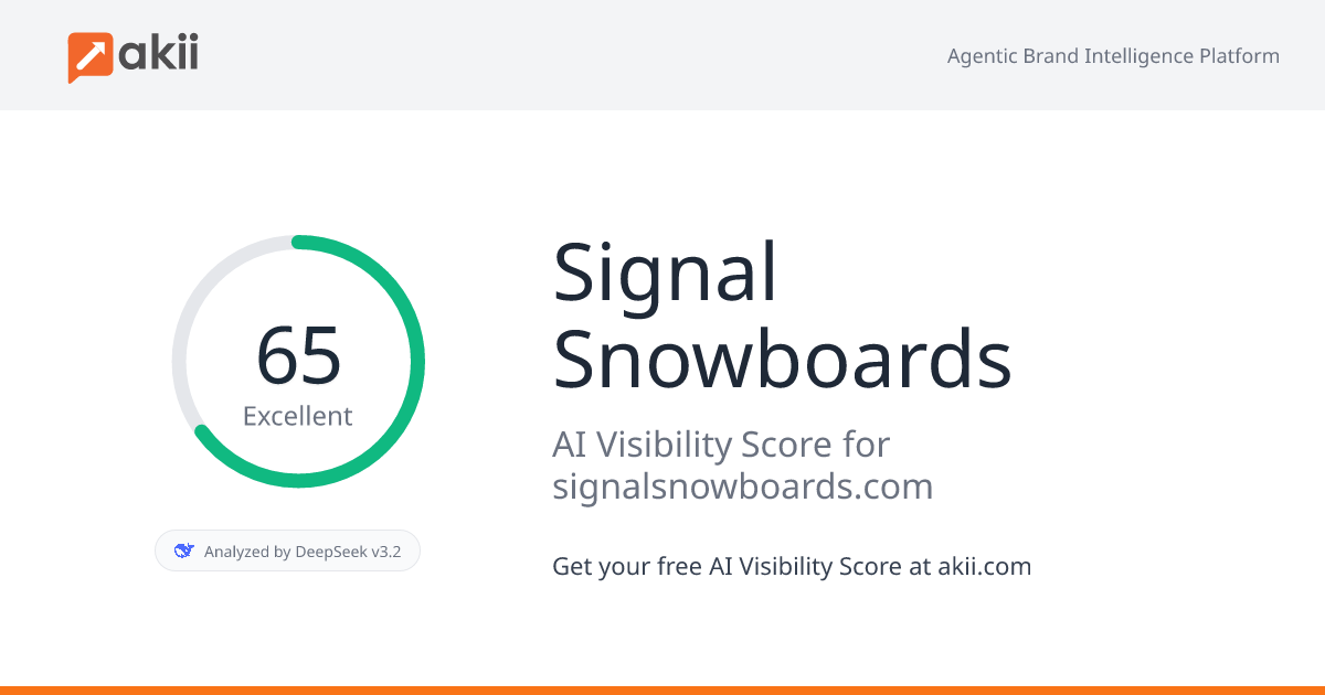 Signal Snowboards AI Visibility Score
