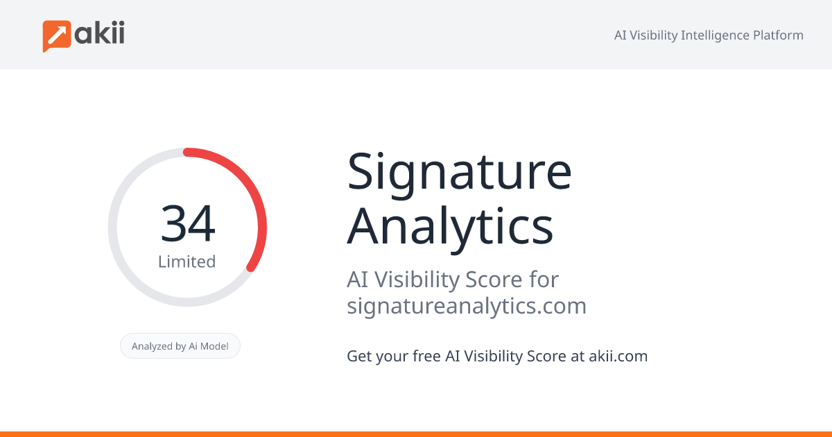 Signature Analytics AI Visibility Score