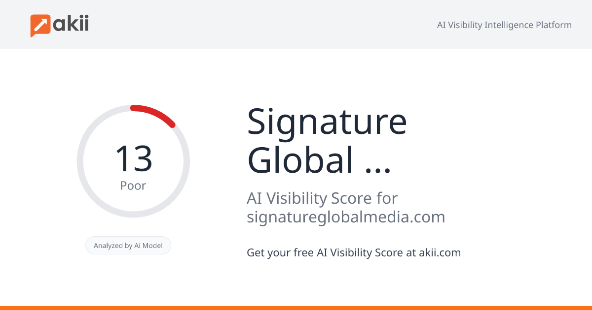 Signature Global Media AI Visibility Score