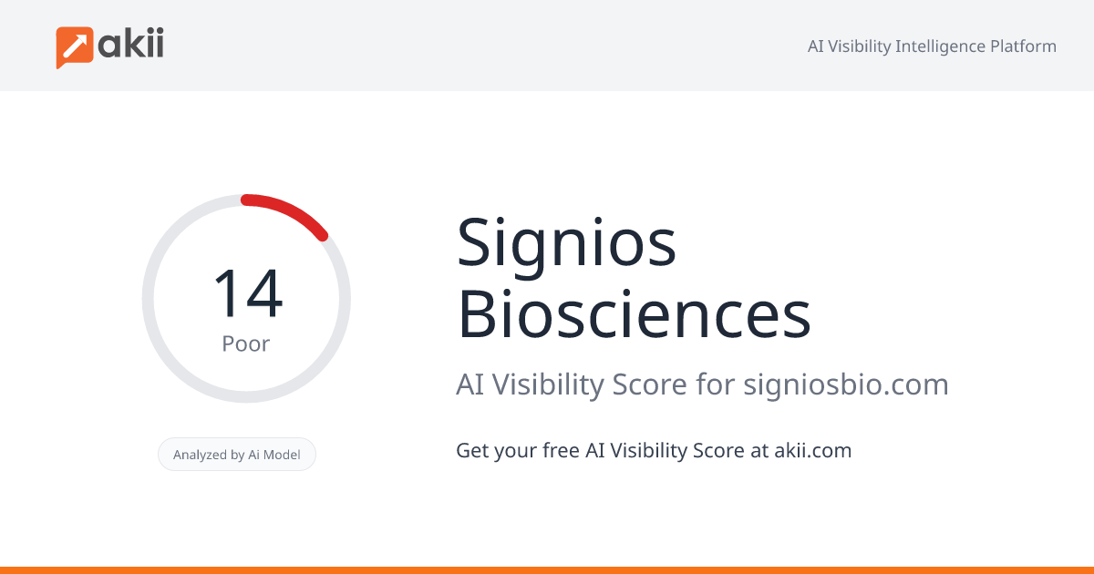 Signios Biosciences AI Visibility Score