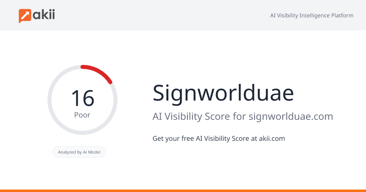 Signworlduae AI Visibility Score