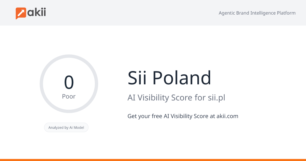 Sii Poland AI Visibility Score