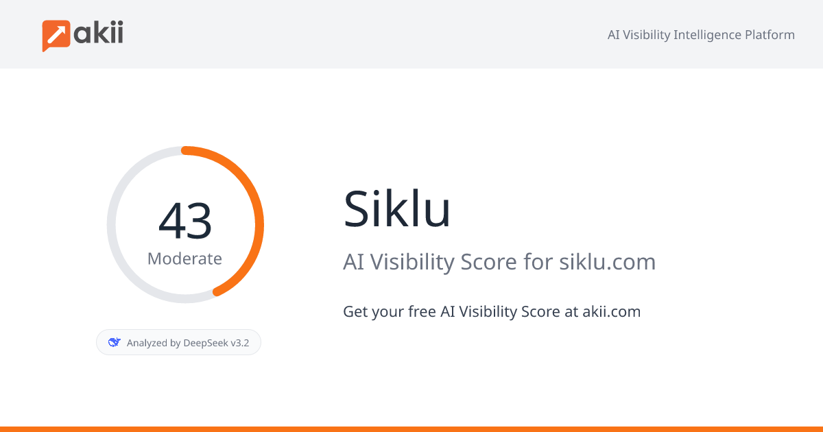 Siklu AI Visibility Score