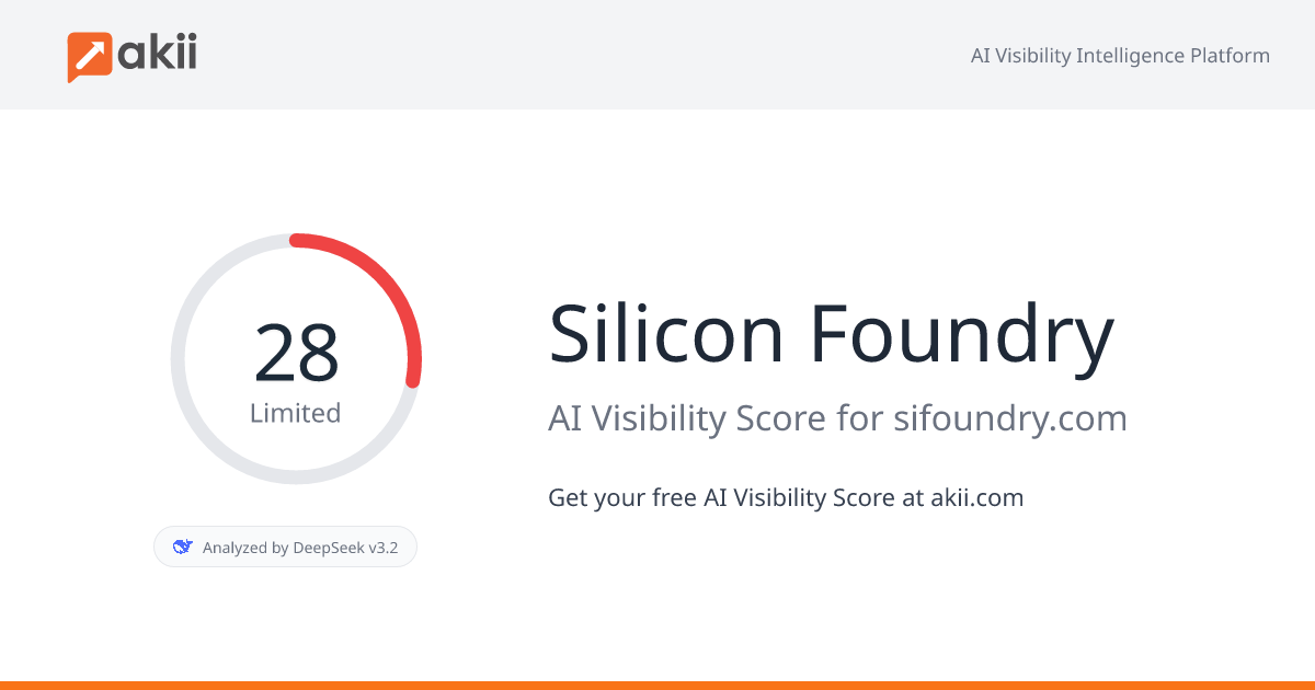 Silicon Foundry AI Visibility Score