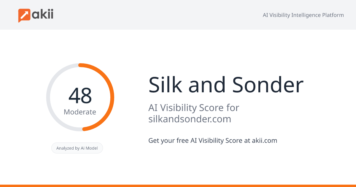 Silk and Sonder AI Visibility Score