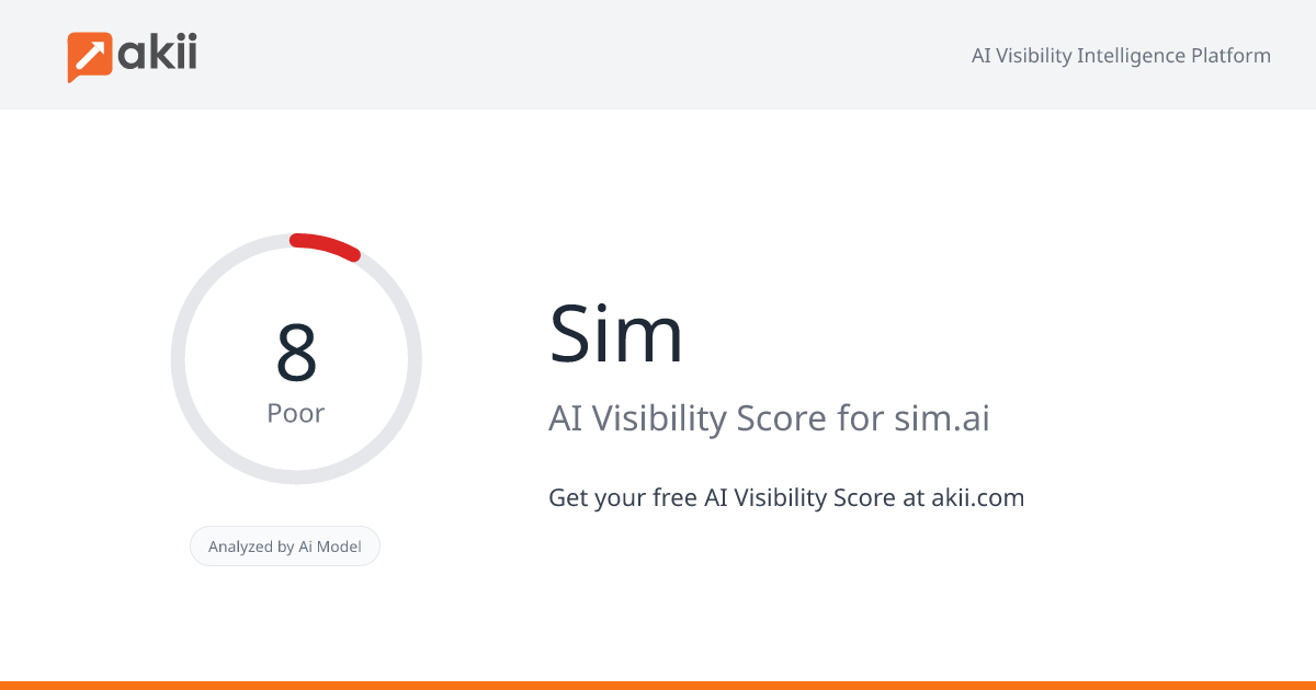 Sim AI Visibility Score