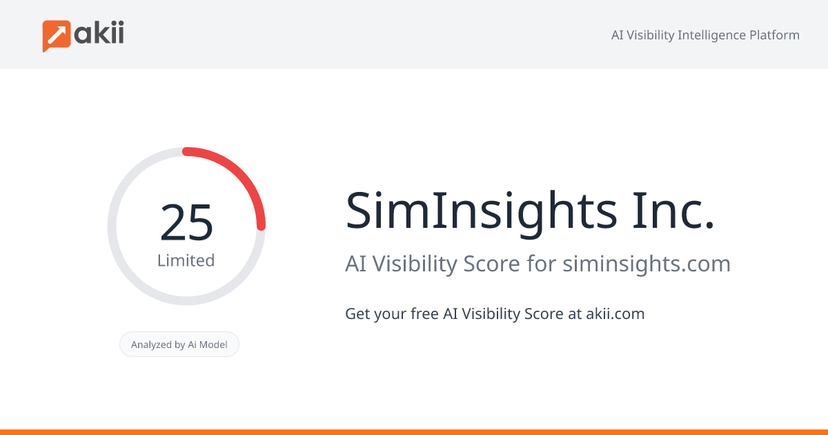 SimInsights Inc. AI Visibility Score