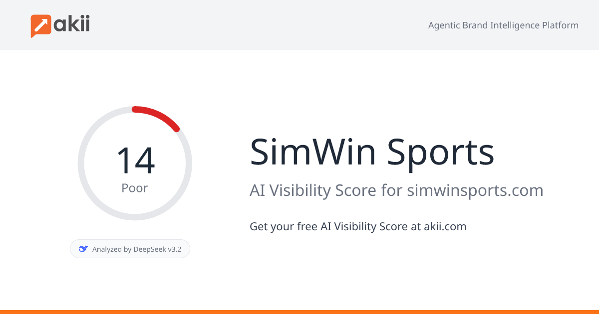 SimWin Sports AI Visibility Score