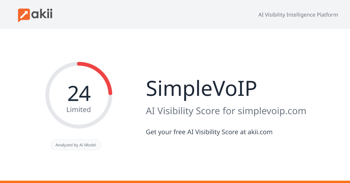 SimpleVoIP AI Visibility Score