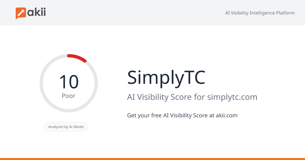 SimplyTC AI Visibility Score