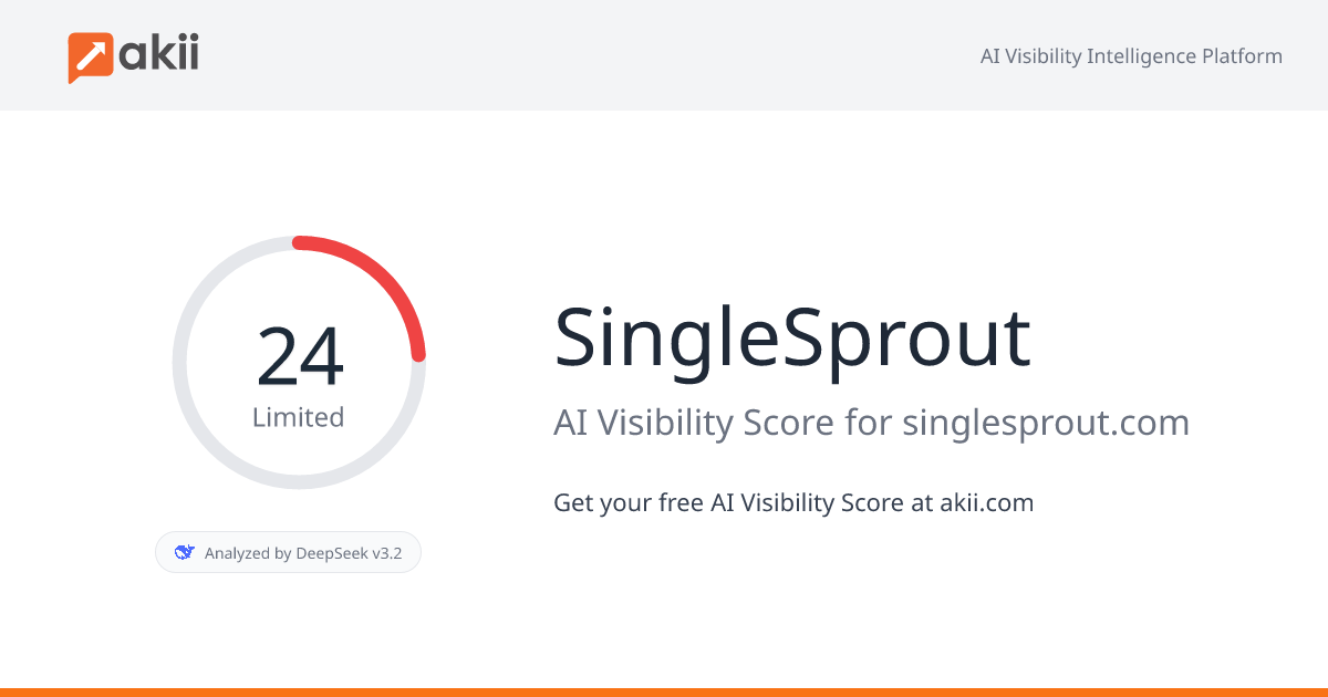 SingleSprout AI Visibility Score
