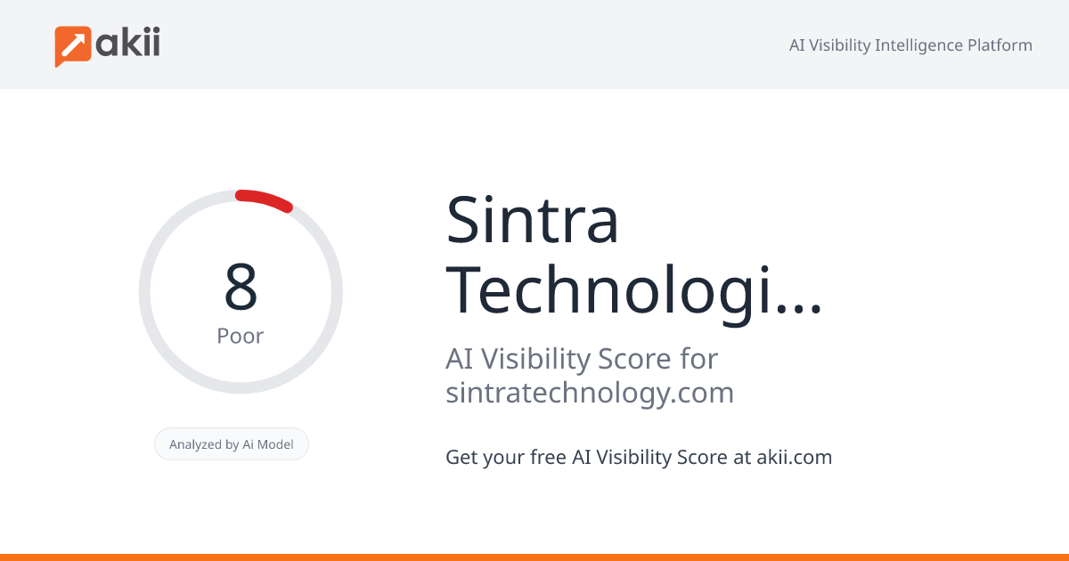 Sintra Technologies Inc AI Visibility Score