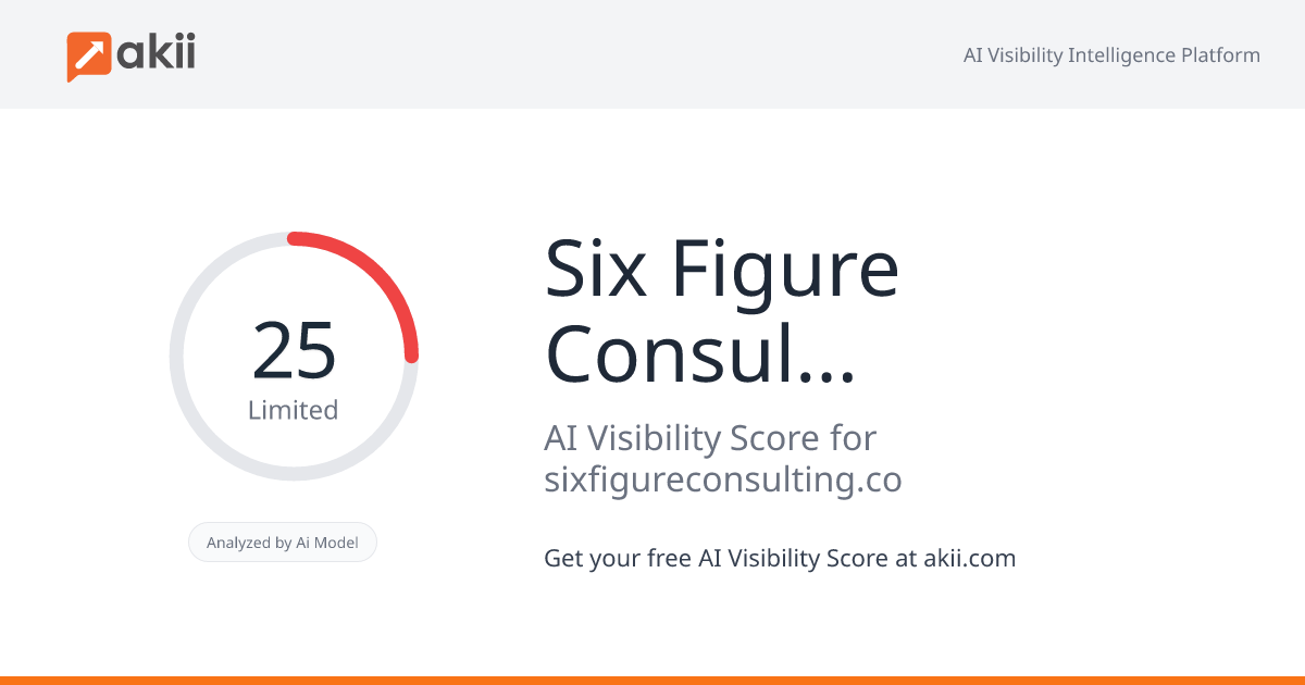 Six Figure Consulting AI Visibility Score
