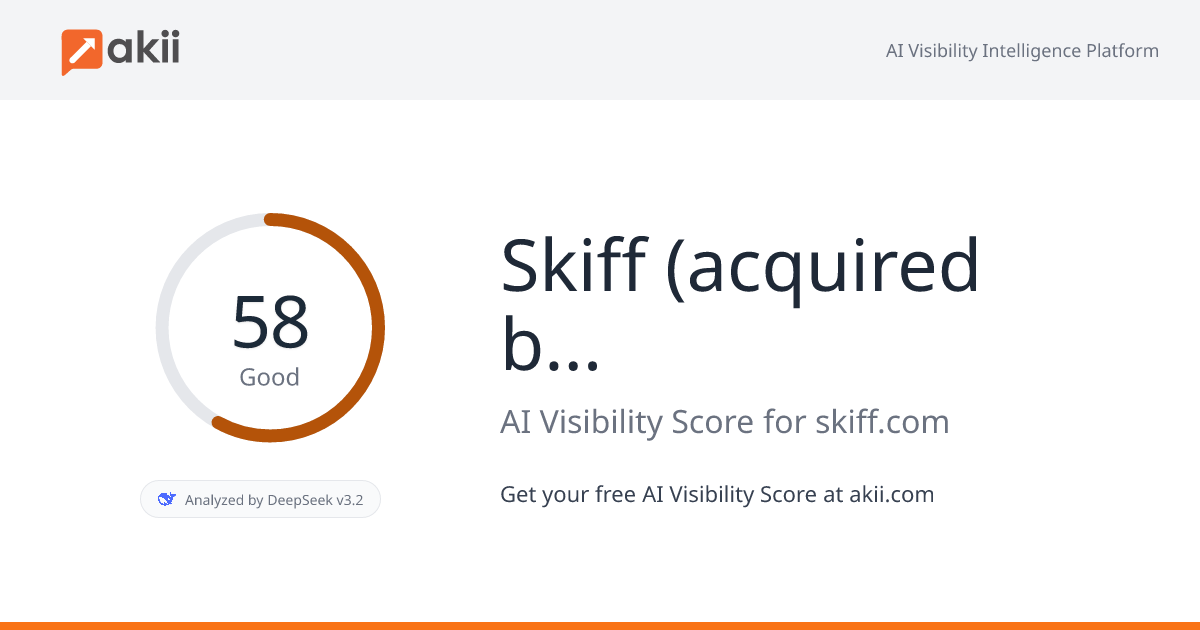 Skiff (acquired by Notion) AI Visibility Score