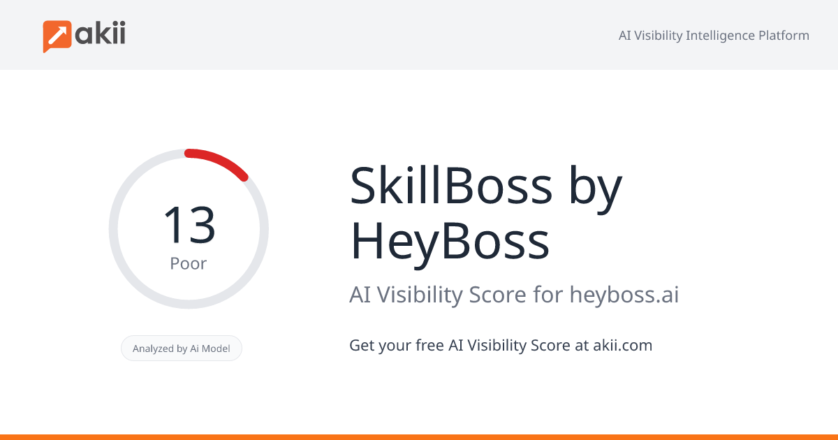 SkillBoss by HeyBoss AI Visibility Score