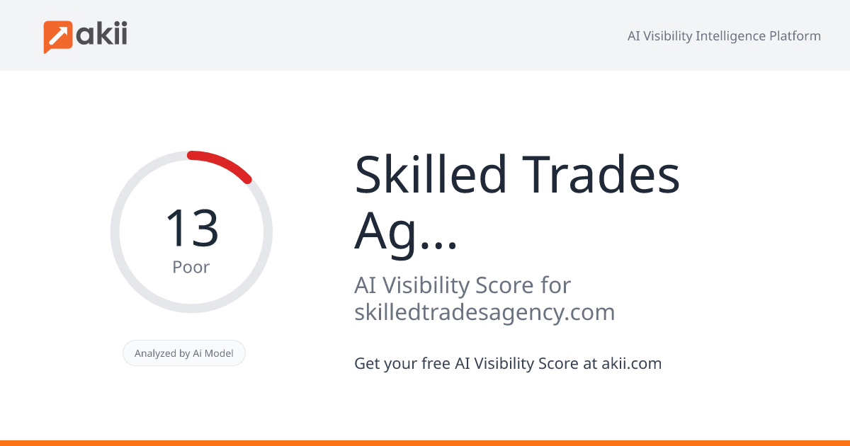 Skilled Trades Agency AI Visibility Score