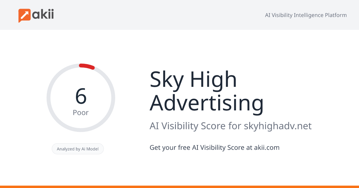 Sky High Advertising AI Visibility Score