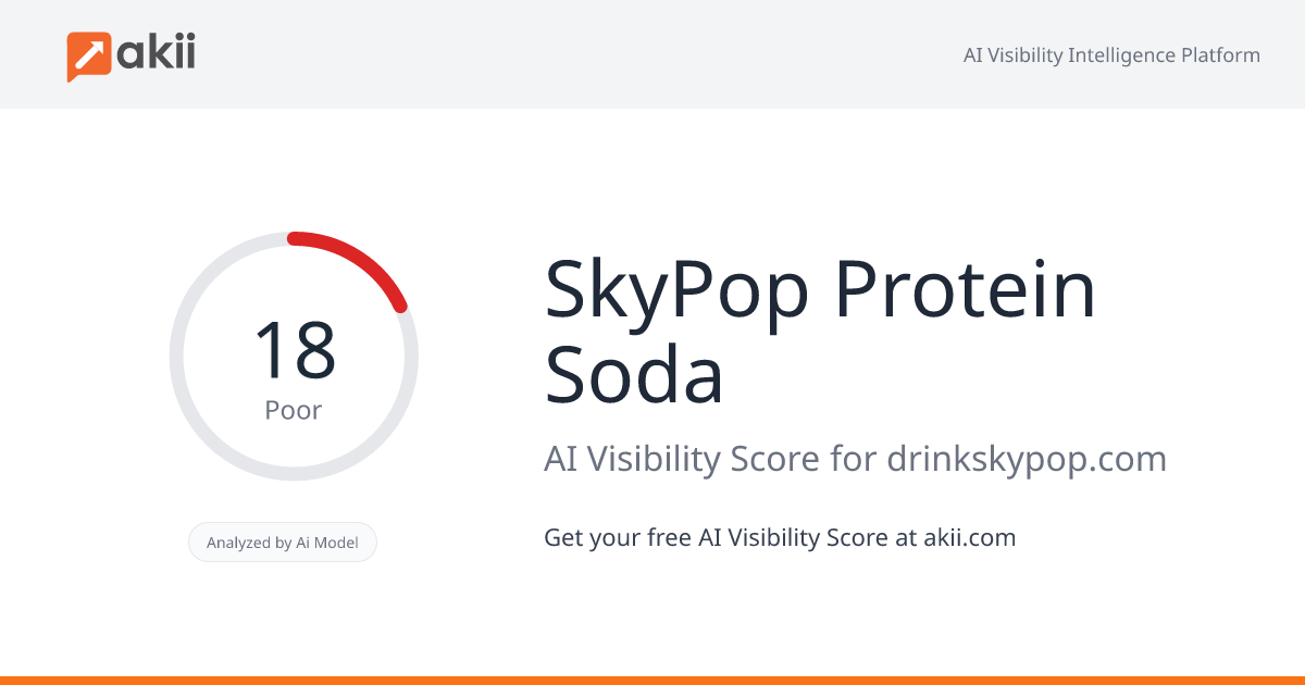 SkyPop Protein Soda AI Visibility Score