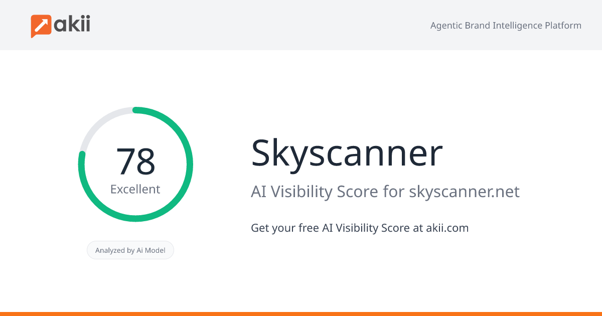 Skyscanner AI Visibility Score