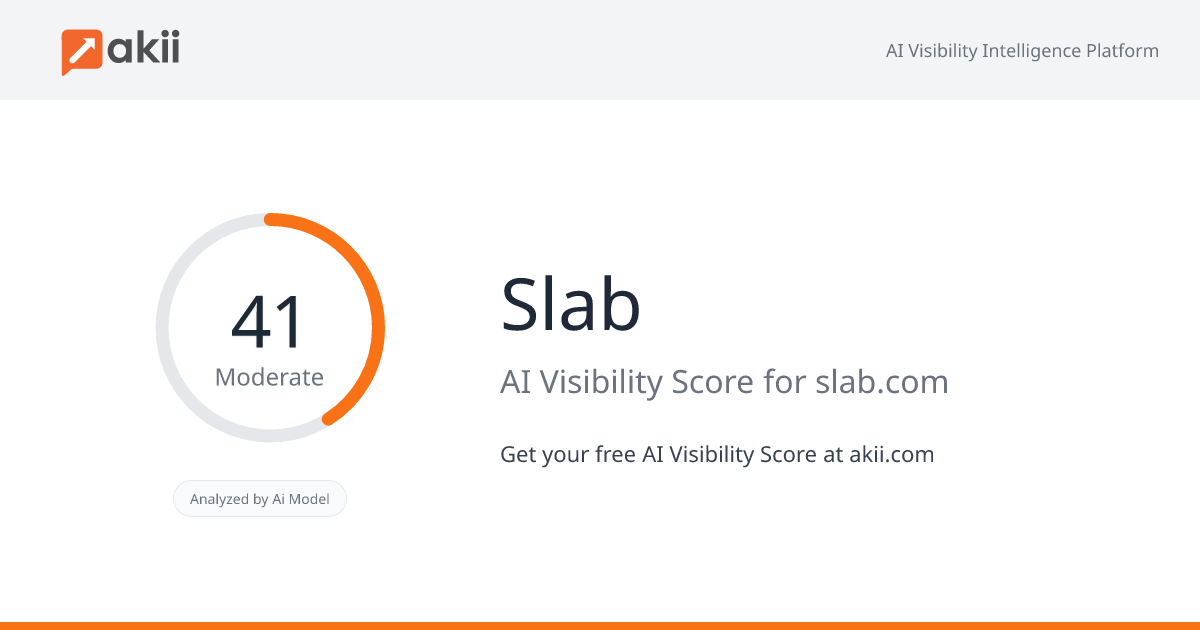 Slab AI Visibility Score