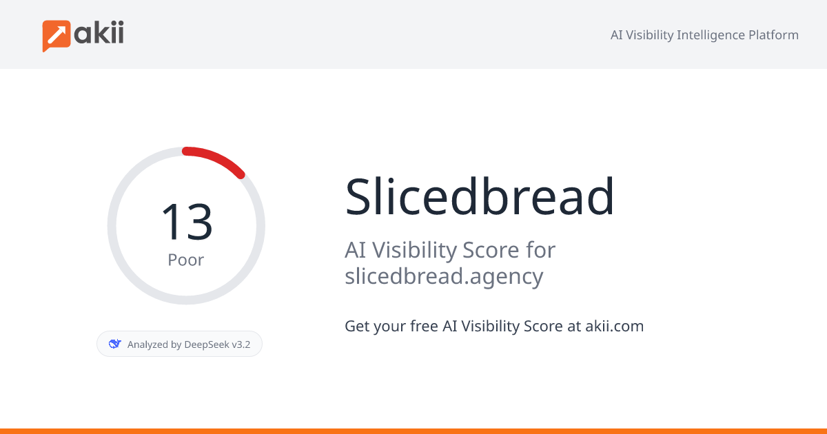 Slicedbread AI Visibility Score