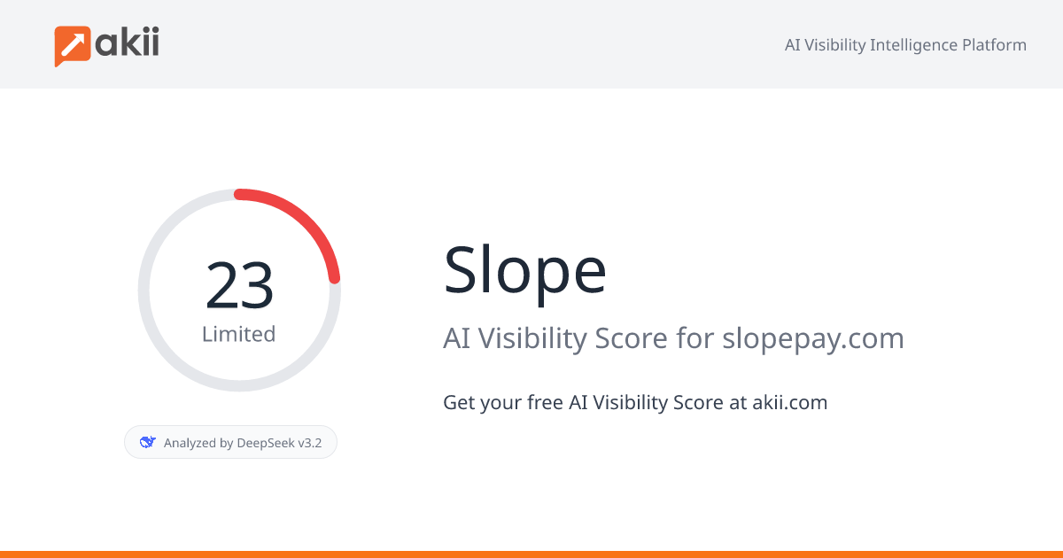 Slope AI Visibility Score