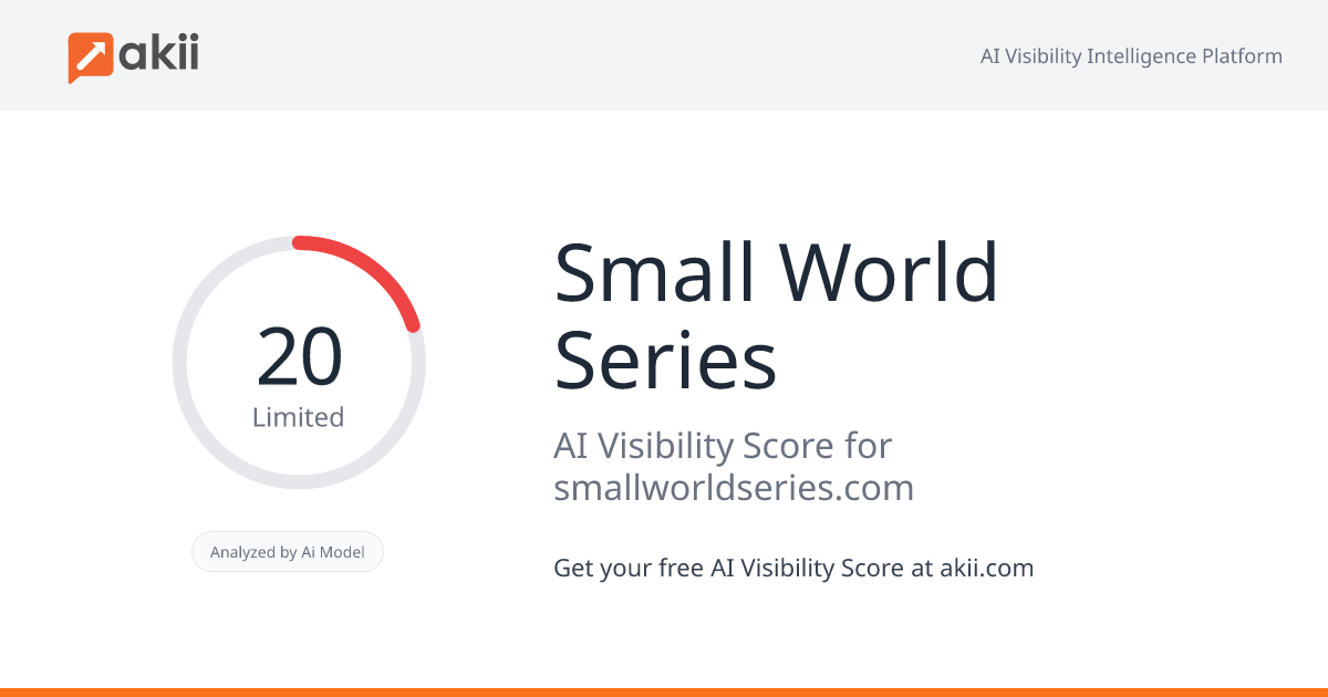 Small World Series AI Visibility Score