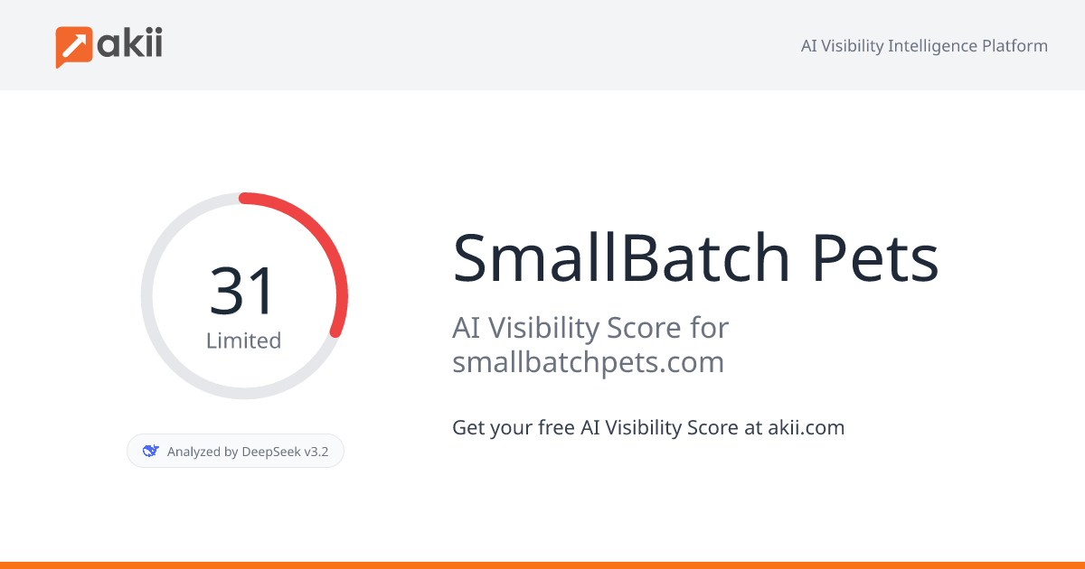 SmallBatch Pets AI Visibility Score