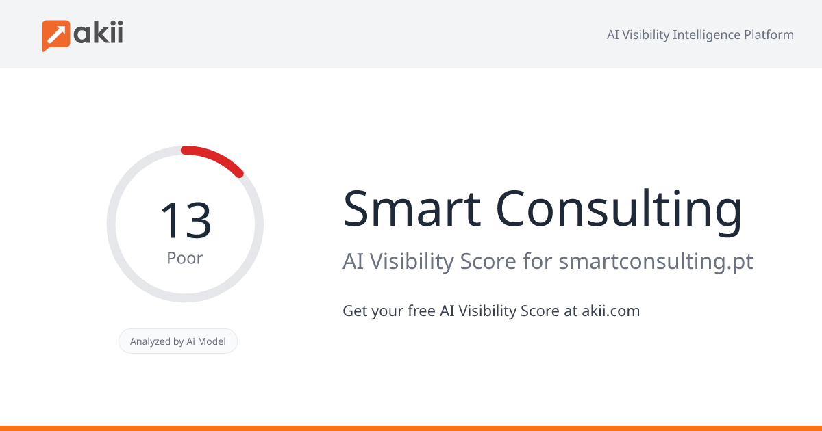 Smart Consulting AI Visibility Score