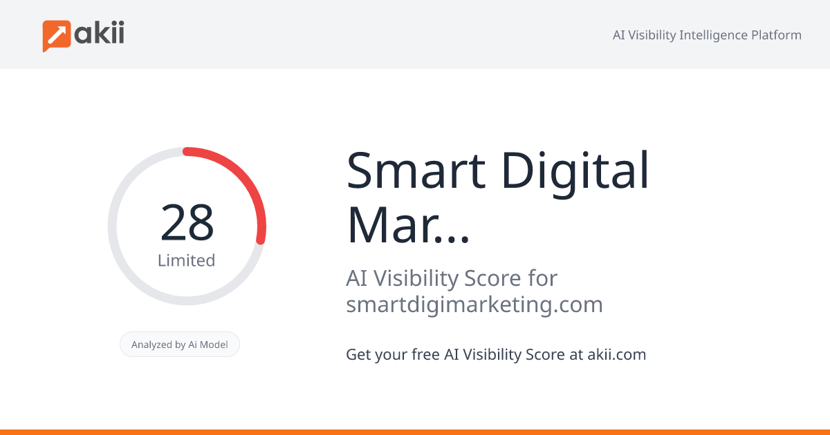Smart Digital Marketing AI Visibility Score