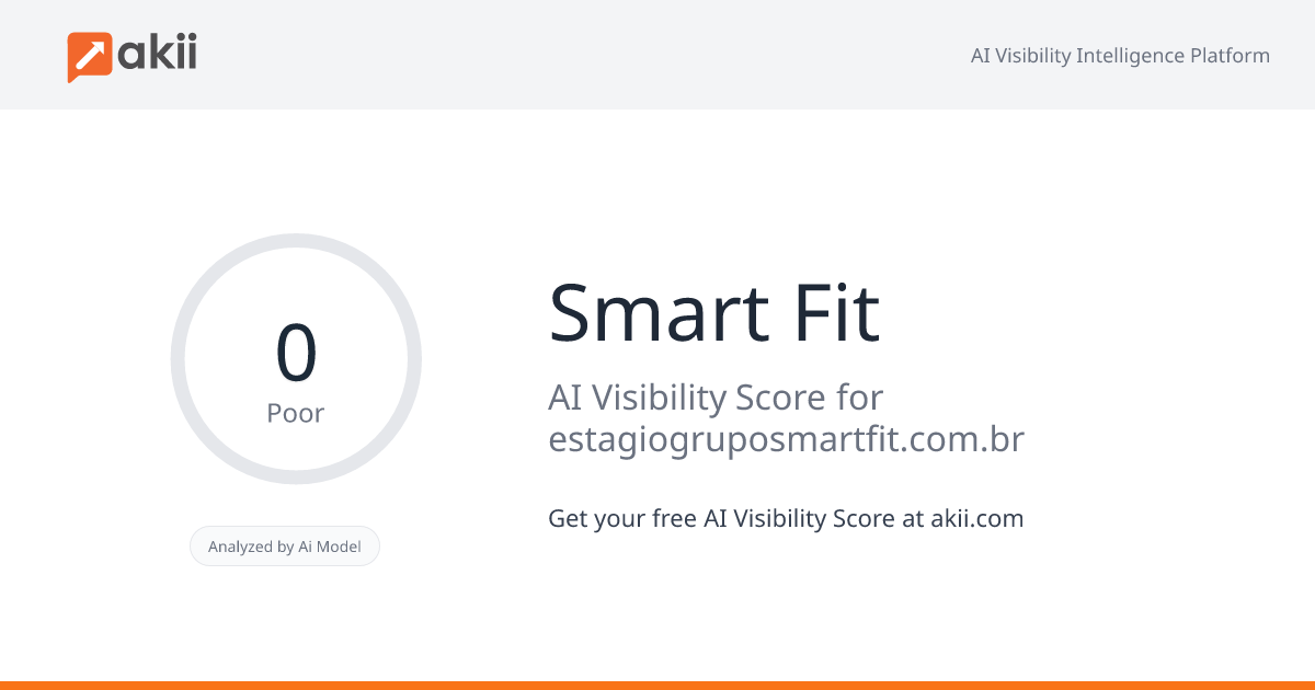 Smart Fit AI Visibility Score