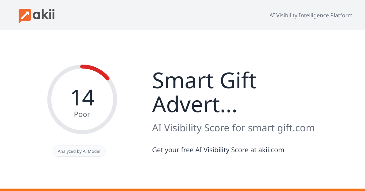 Smart Gift Advertising AI Visibility Score