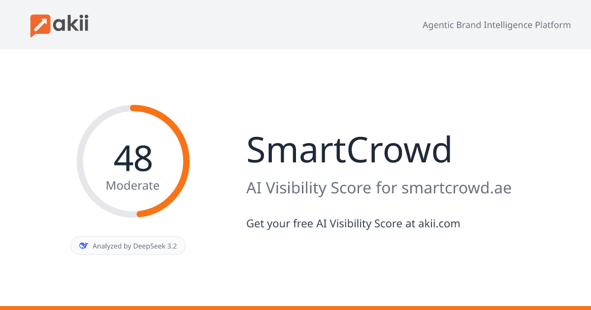 SmartCrowd AI Visibility Score