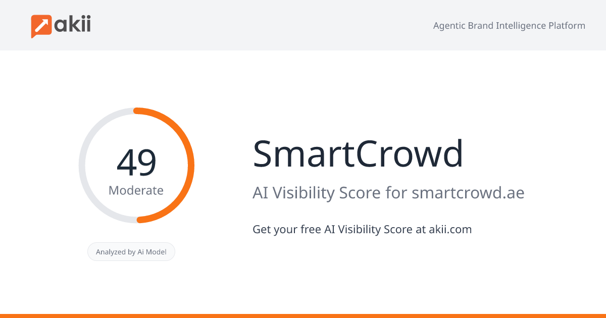 SmartCrowd AI Visibility Score