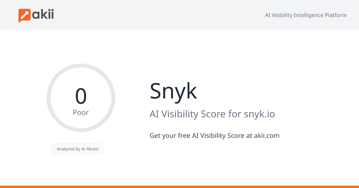 Snyk AI Visibility Score