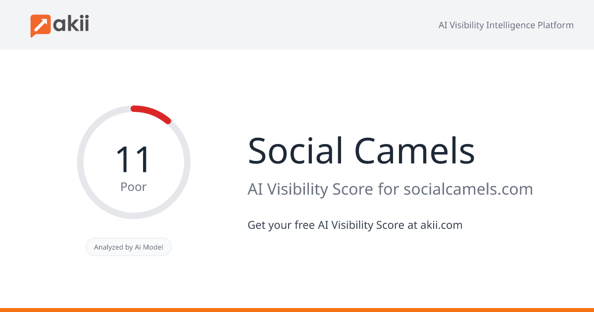 Social Camels AI Visibility Score