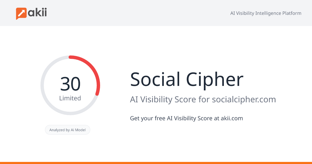 Social Cipher AI Visibility Score