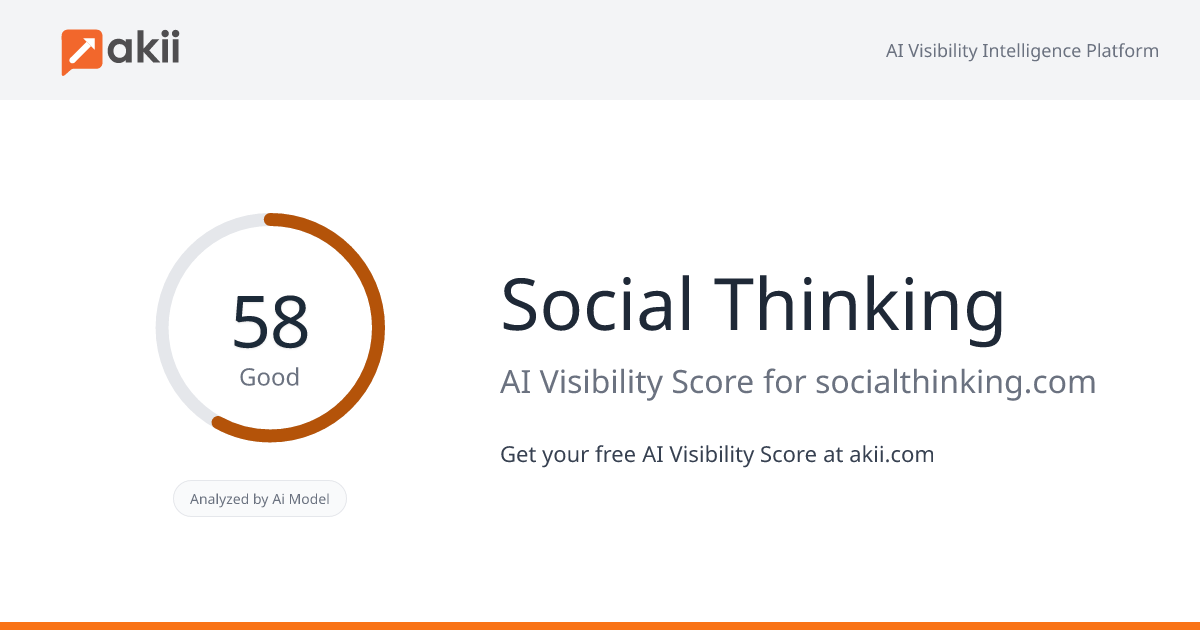 Social Thinking AI Visibility Score