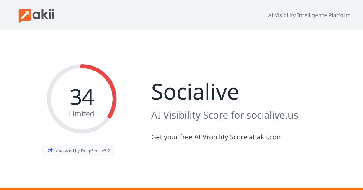 Socialive AI Visibility Score