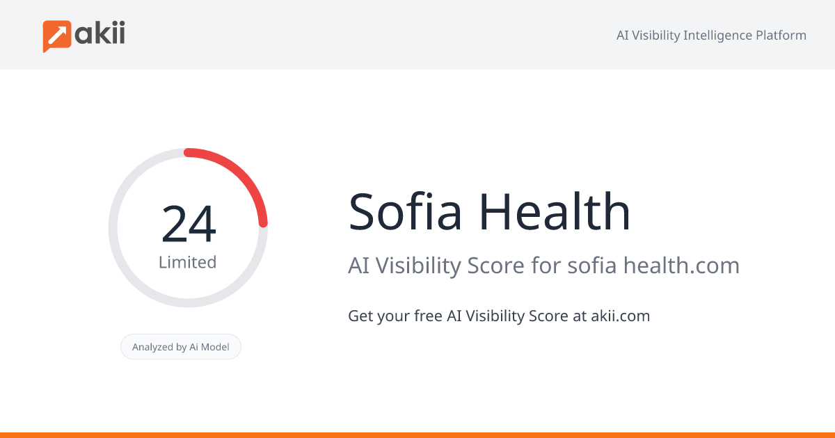 Sofia Health AI Visibility Score